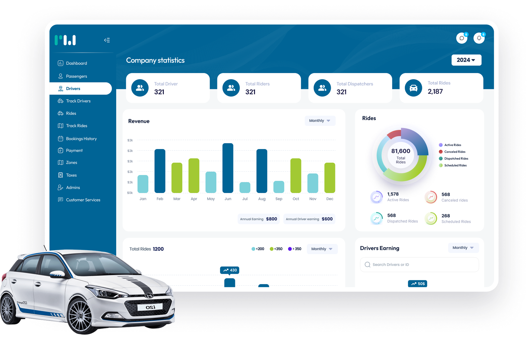 ride hailing application